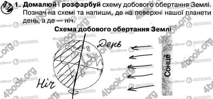 ГДЗ Природознавство 4 клас сторінка Стр6-Впр1